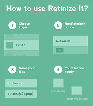 Retinize it - Photoshop Plugin für Retina-ready Bilder.