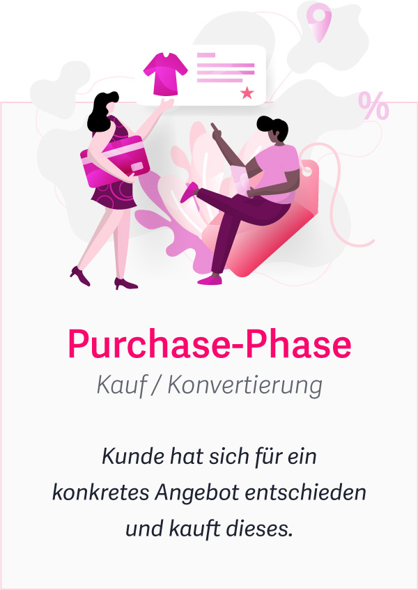 Customer Journey: Purchase (Kauf/Konvertierung) – Akquisitionsphase